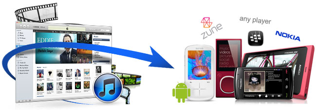 Convert M4V from iTunes How to convert iTunes video with SoundTaxi M4V converter software